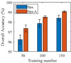 MATLAB Handle Graphics