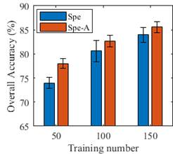 MATLAB Handle Graphics