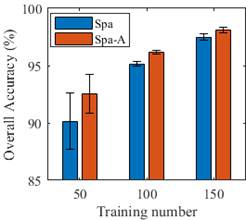 MATLAB Handle Graphics