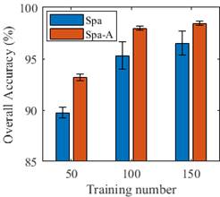 MATLAB Handle Graphics