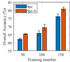 MATLAB Handle Graphics