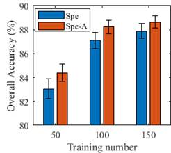 MATLAB Handle Graphics